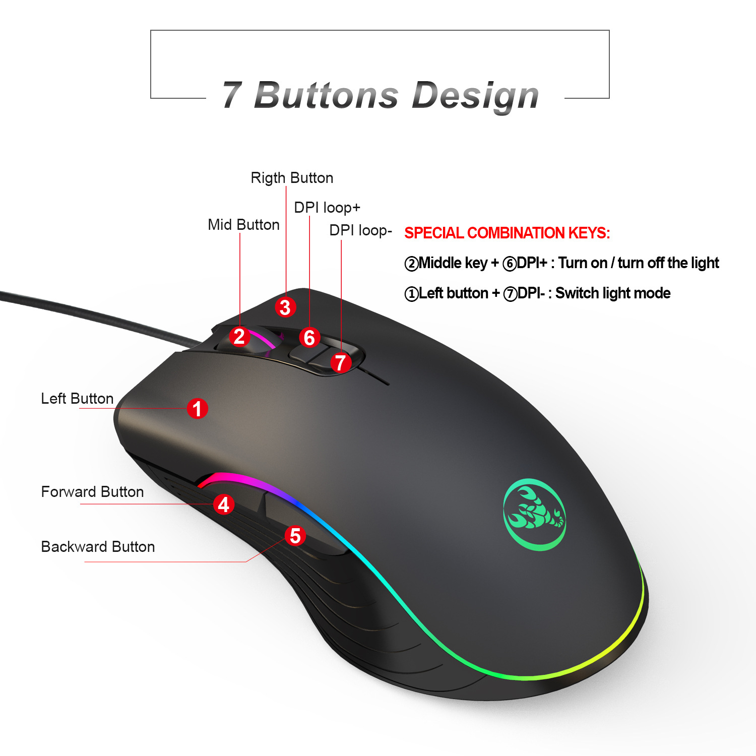 Combo de Teclado y Ratón para  - Gaming Keyboard Mini reseña y precio